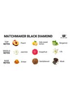 EYE OF LOVE | Matchmaker Pheromone Perfume Attract Her – Black Diamond – 10 ml / 30 ml