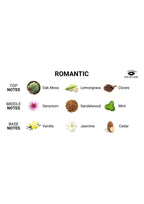 EYE OF LOVE | Classic Pheromone Cologne Attract Her – Romantic – 10 ml / 50 ml